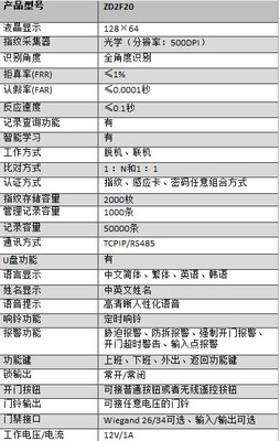 三款门禁考勤一体机推荐 智能性与可靠性兼具之选